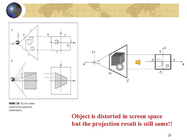 Object is distorted in screen space but the projection result is still same!! 19