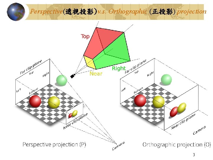 Perspective(透視投影)v. s. Orthographic (正投影) projection 3 