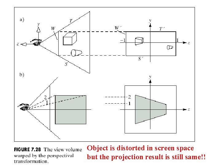 Object is distorted in screen space but the projection result is still same!! 33