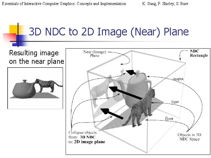 Essentials of Interactive Computer Graphics: Concepts and Implementation K. Sung, P. Shirley, S. Baer