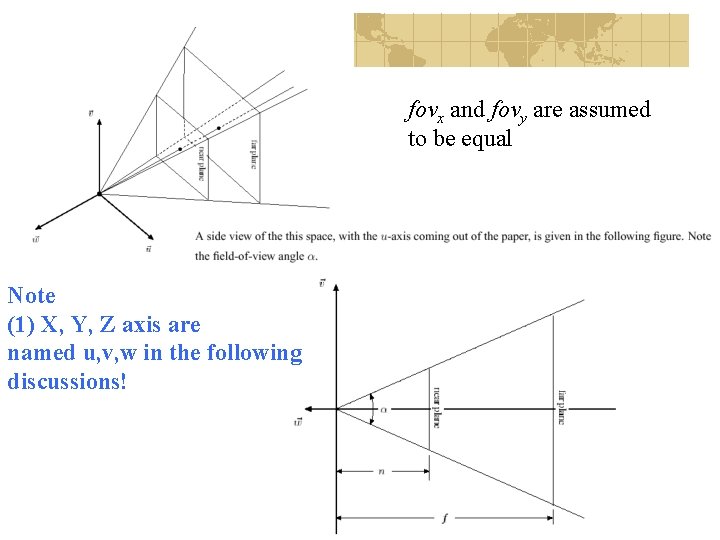 fovx and fovy are assumed to be equal Note (1) X, Y, Z axis