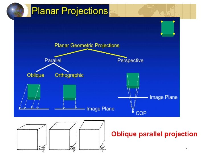 Oblique parallel projection 6 