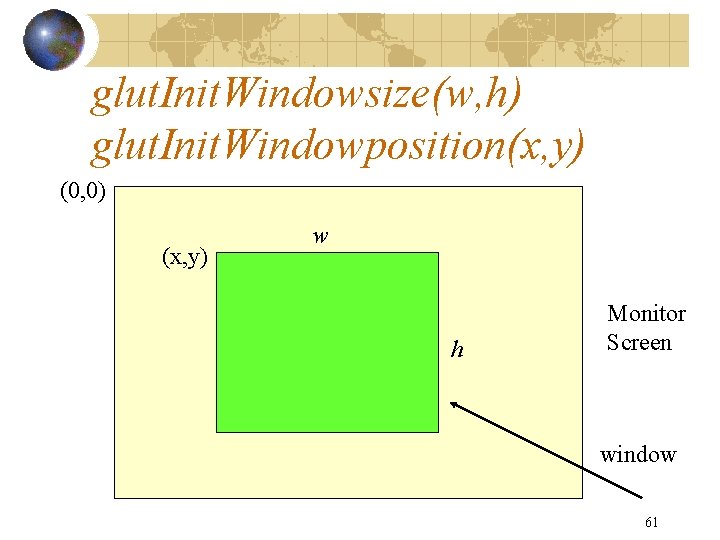 glut. Init. Windowsize(w, h) glut. Init. Windowposition(x, y) (0, 0) (x, y) w h