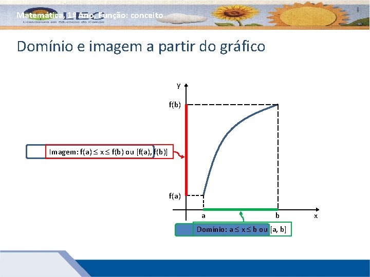 Matemática, 1º Ano, Função: conceito Domínio e imagem a partir do gráfico y f(b)