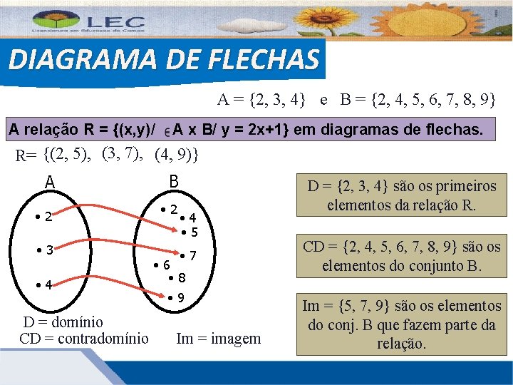 DIAGRAMA DE FLECHAS A = {2, 3, 4} e B = {2, 4, 5,
