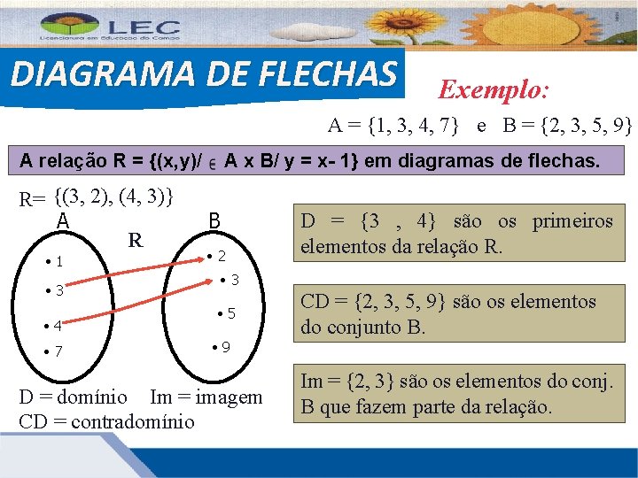 DIAGRAMA DE FLECHAS Exemplo: A = {1, 3, 4, 7} e B = {2,