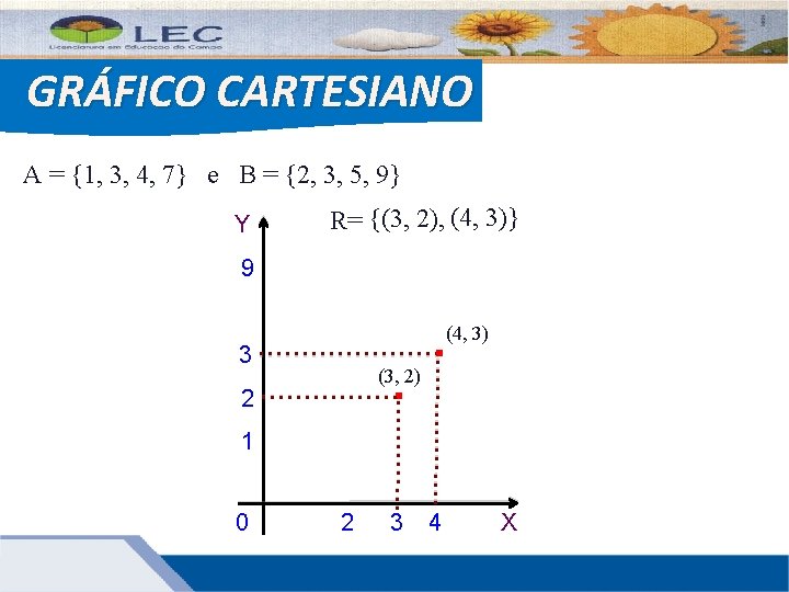 GRÁFICO CARTESIANO A = {1, 3, 4, 7} e B = {2, 3, 5,