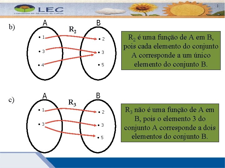 b) A • 1 c) R 2 B • 2 • 3 • 4