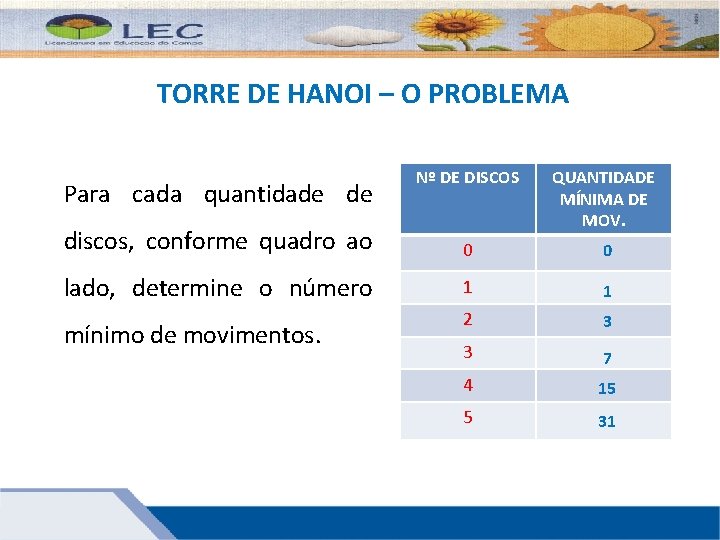 TORRE DE HANOI – O PROBLEMA Nº DE DISCOS discos, conforme quadro ao QUANTIDADE