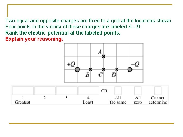 Two equal and opposite charges are fixed to a grid at the locations shown.