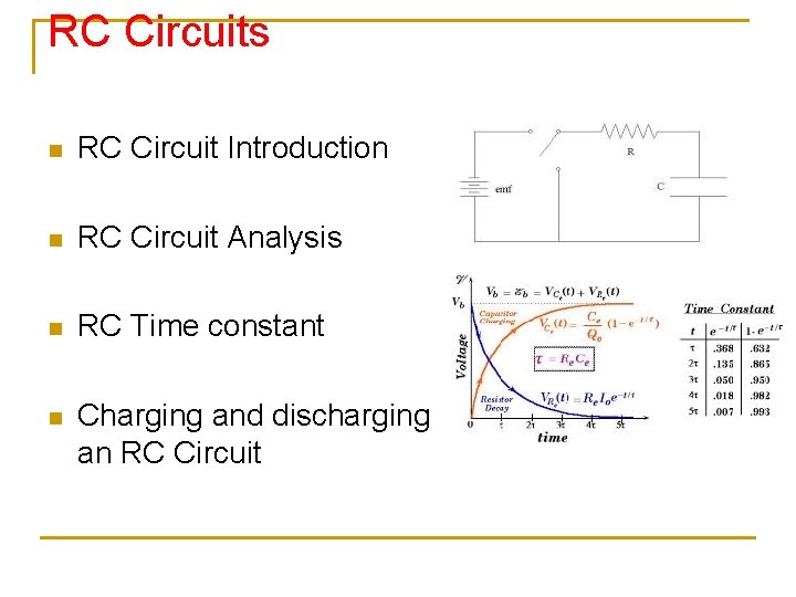 RC Circuits n RC Circuit Introduction n RC Circuit Analysis n RC Time constant