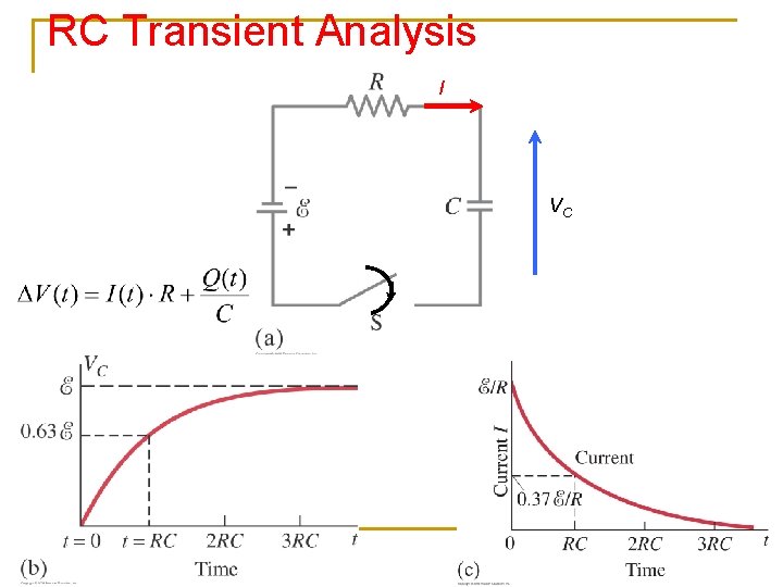 RC Transient Analysis I VC 