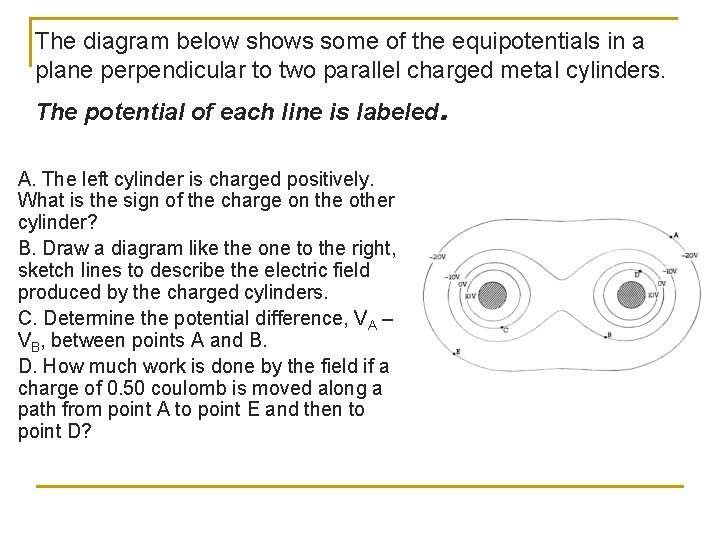 The diagram below shows some of the equipotentials in a plane perpendicular to two