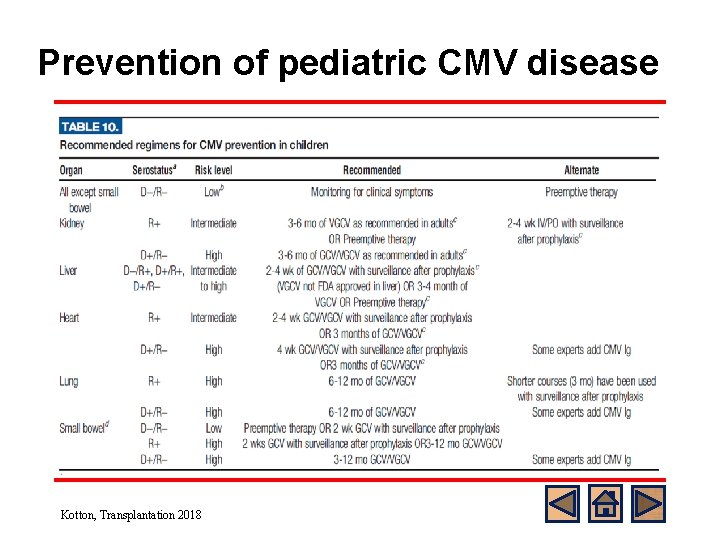 Prevention of pediatric CMV disease Kotton, Transplantation 2018 