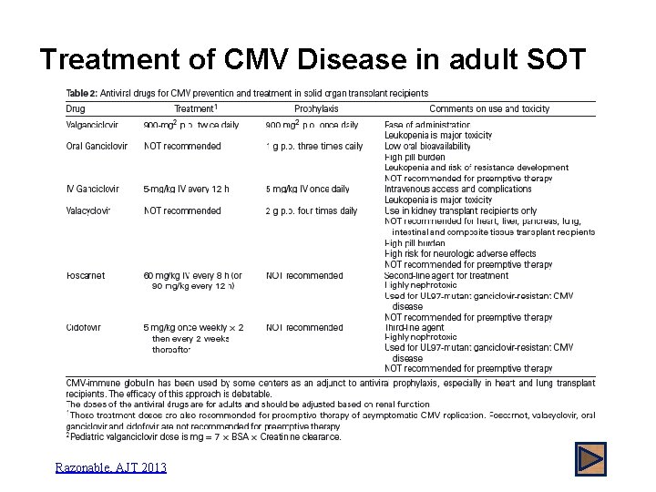 Treatment of CMV Disease in adult SOT Razonable, AJT 2013 