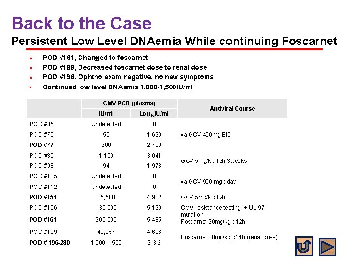 Back to the Case Persistent Low Level DNAemia While continuing Foscarnet l l l