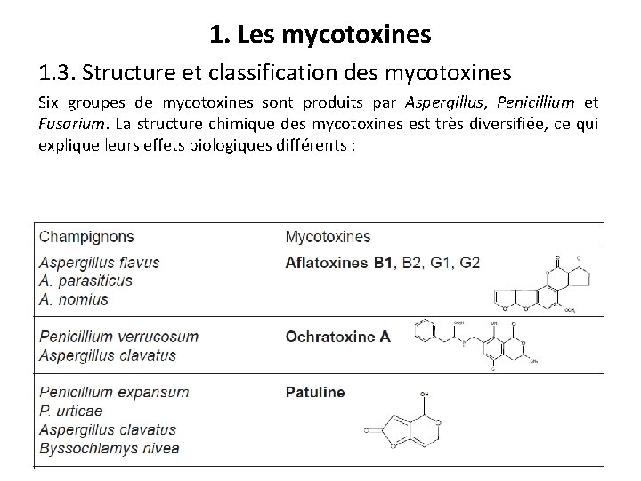 1. Les mycotoxines 1. 3. Structure et classification des mycotoxines Six groupes de mycotoxines