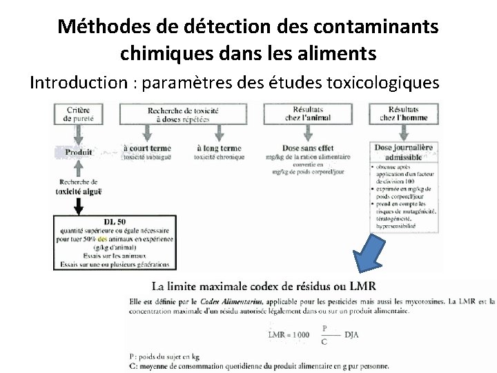 Méthodes de détection des contaminants chimiques dans les aliments Introduction : paramètres des études