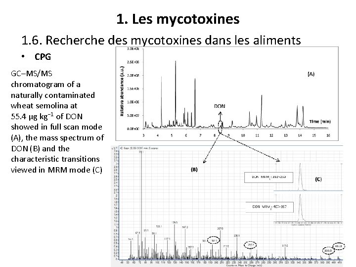 1. Les mycotoxines 1. 6. Recherche des mycotoxines dans les aliments • CPG GC–MS/MS