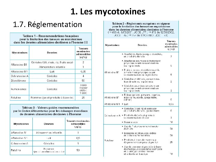 1. Les mycotoxines 1. 7. Réglementation 