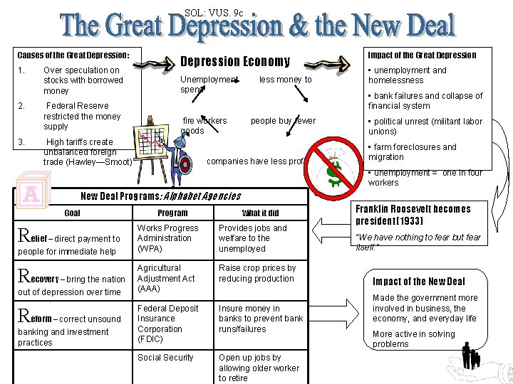 SOL: VUS. 9 c Causes of the Great Depression: 1. 2. 3. Over speculation