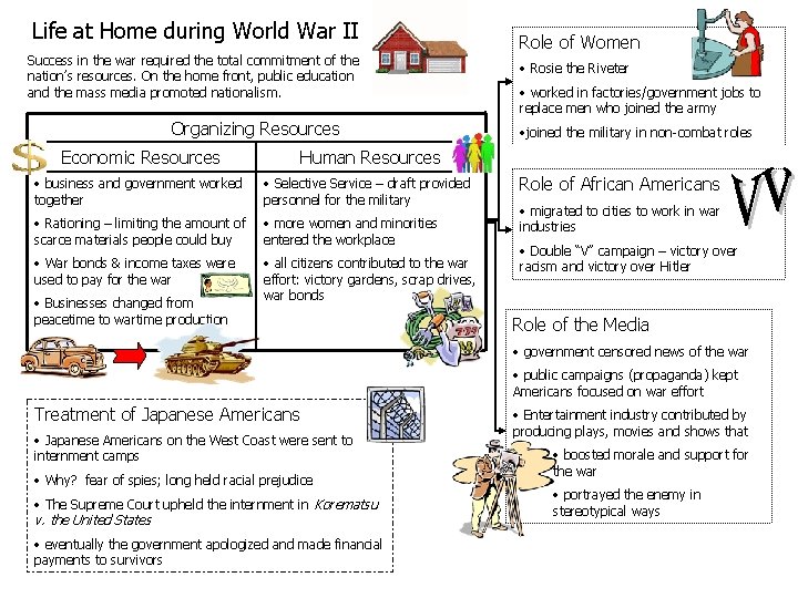 Life at Home during World War II Success in the war required the total