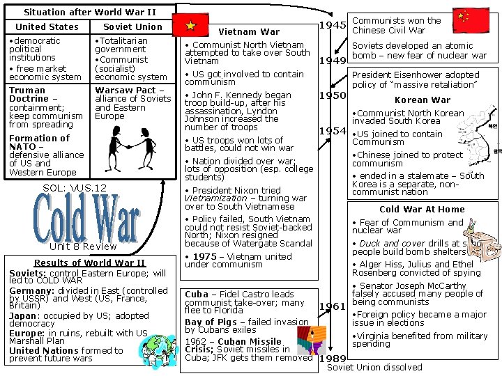 Situation after World War II United States Soviet Union • democratic political institutions •