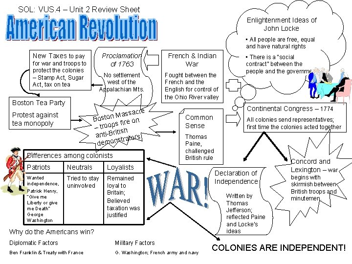 SOL: VUS. 4 – Unit 2 Review Sheet Enlightenment Ideas of John Locke •