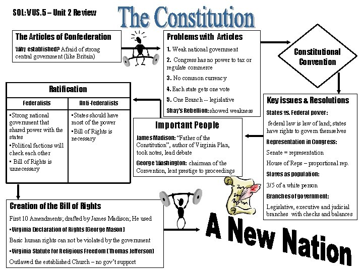 SOL: VUS. 5 – Unit 2 Review The Articles of Confederation Problems with Articles