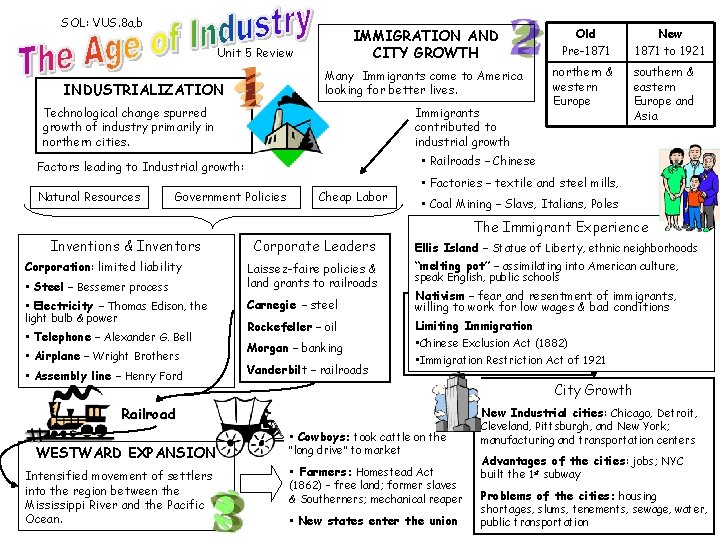 SOL: VUS. 8 a, b IMMIGRATION AND CITY GROWTH Old Pre-1871 Many Immigrants come