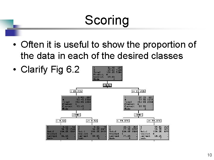 Scoring • Often it is useful to show the proportion of the data in Scoring • Often it is useful to show the proportion of the data in
