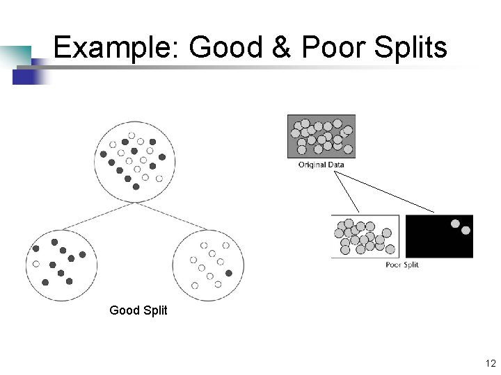 Example: Good & Poor Splits Good Split 12 Example: Good & Poor Splits Good Split 12