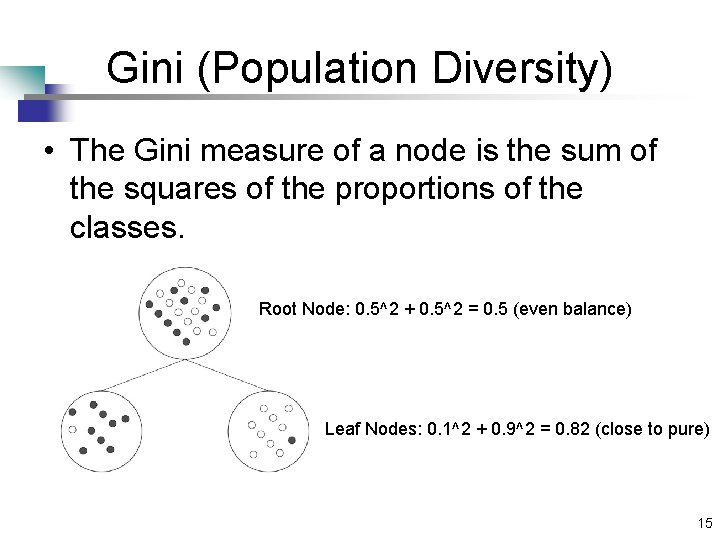Gini (Population Diversity) • The Gini measure of a node is the sum of Gini (Population Diversity) • The Gini measure of a node is the sum of