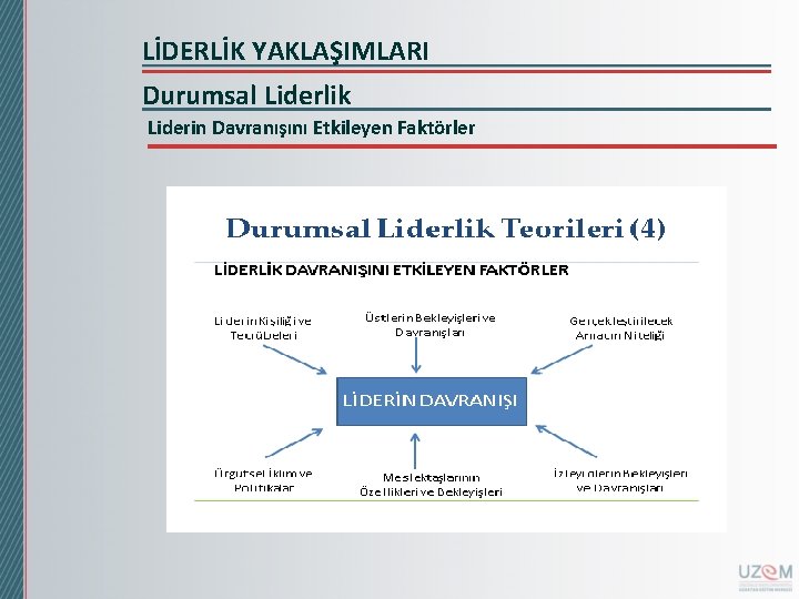 LİDERLİK YAKLAŞIMLARI Durumsal Liderlik Liderin Davranışını Etkileyen Faktörler LİDERLİK YAKLAŞIMLARI Durumsal Liderlik Liderin Davranışını Etkileyen Faktörler