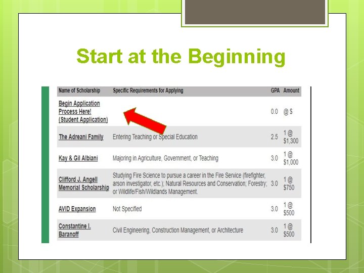 Start at the Beginning 