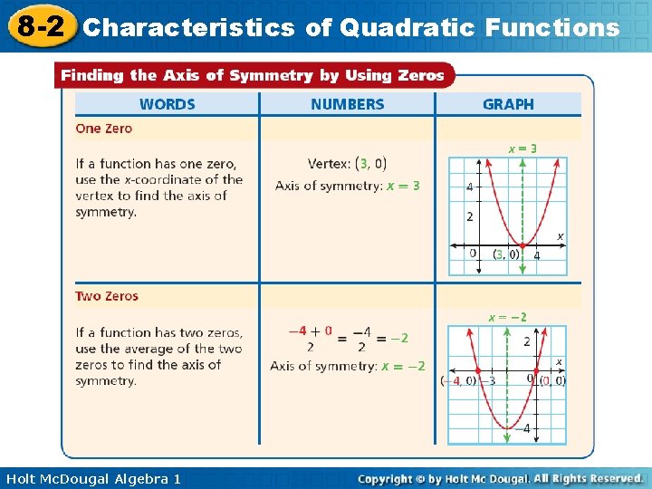 8 -2 Characteristics of Quadratic Functions Holt Mc. Dougal Algebra 1 