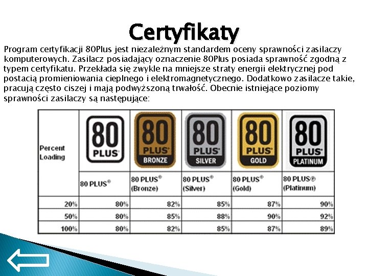 Certyfikaty Program certyfikacji 80 Plus jest niezależnym standardem oceny sprawności zasilaczy komputerowych. Zasilacz posiadający