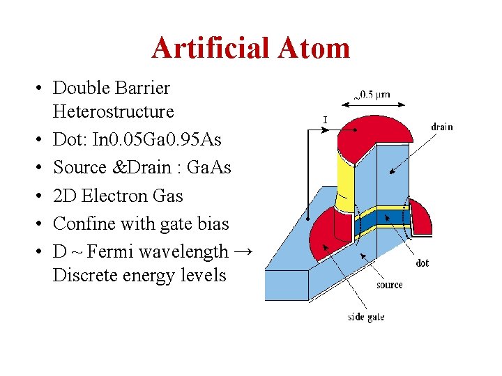 Artificial Atom • Double Barrier Heterostructure • Dot: In 0. 05 Ga 0. 95