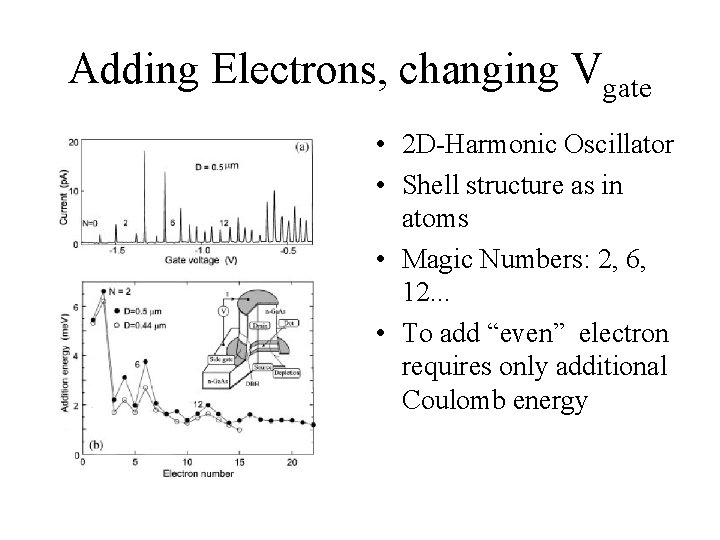 Adding Electrons, changing Vgate • 2 D-Harmonic Oscillator • Shell structure as in atoms