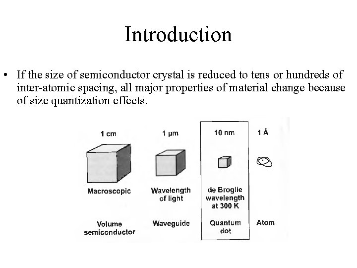 Introduction • If the size of semiconductor crystal is reduced to tens or hundreds