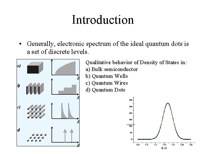 Introduction • Generally, electronic spectrum of the ideal quantum dots is a set of