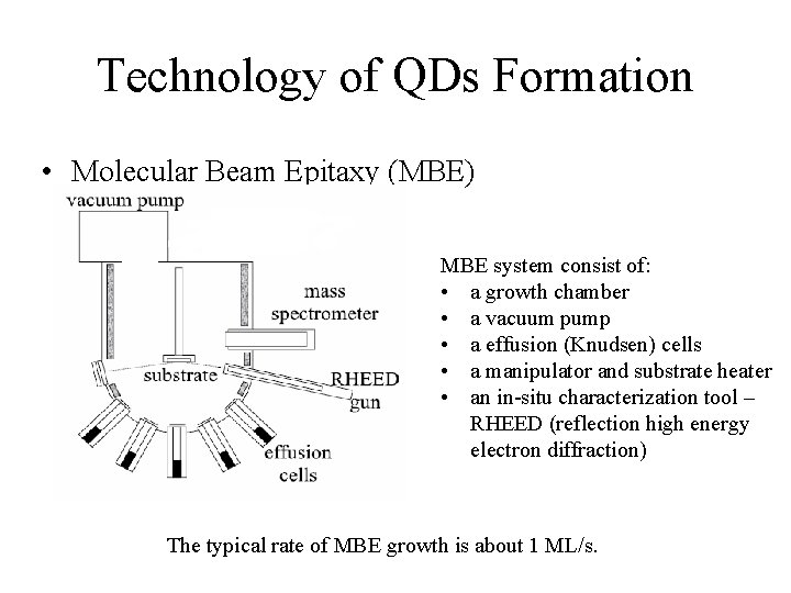 Technology of QDs Formation • Molecular Beam Epitaxy (MBE) MBE system consist of: •