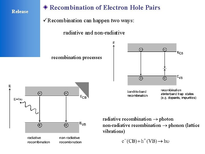 Release Recombination of Electron Hole Pairs üRecombination can happen two ways: radiative and non-radiative