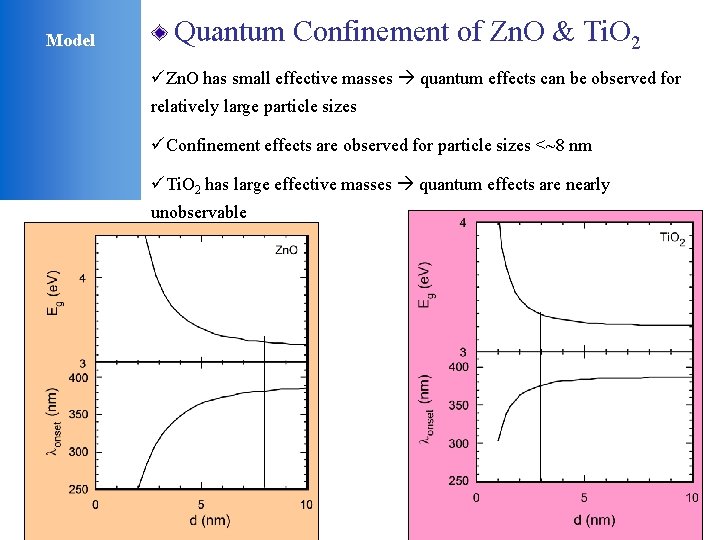 Model Quantum Confinement of Zn. O & Ti. O 2 üZn. O has small