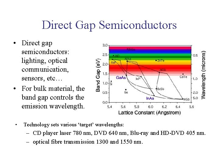 Direct Gap Semiconductors • Direct gap semiconductors: lighting, optical communication, sensors, etc… • For