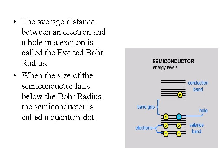  • The average distance between an electron and a hole in a exciton