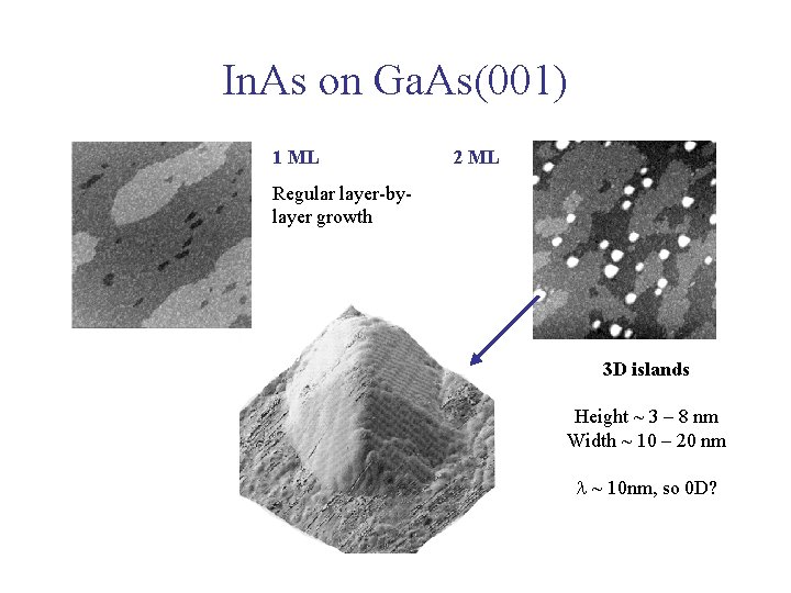 In. As on Ga. As(001) 1 ML 2 ML Regular layer-bylayer growth 3 D