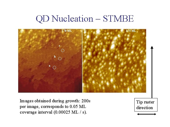 QD Nucleation – STMBE 1. 70 ML A B 1. 75 ML c b