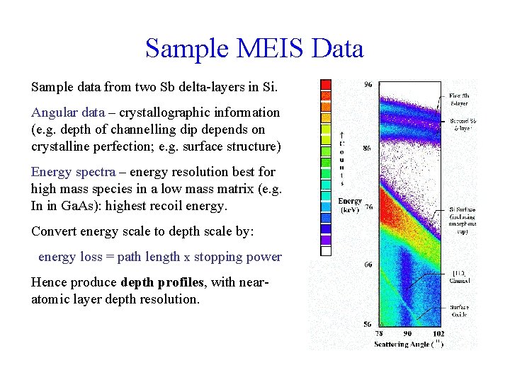 Sample MEIS Data Sample data from two Sb delta-layers in Si. Angular data –