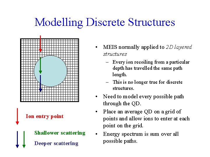 Modelling Discrete Structures • MEIS normally applied to 2 D layered structures – Every